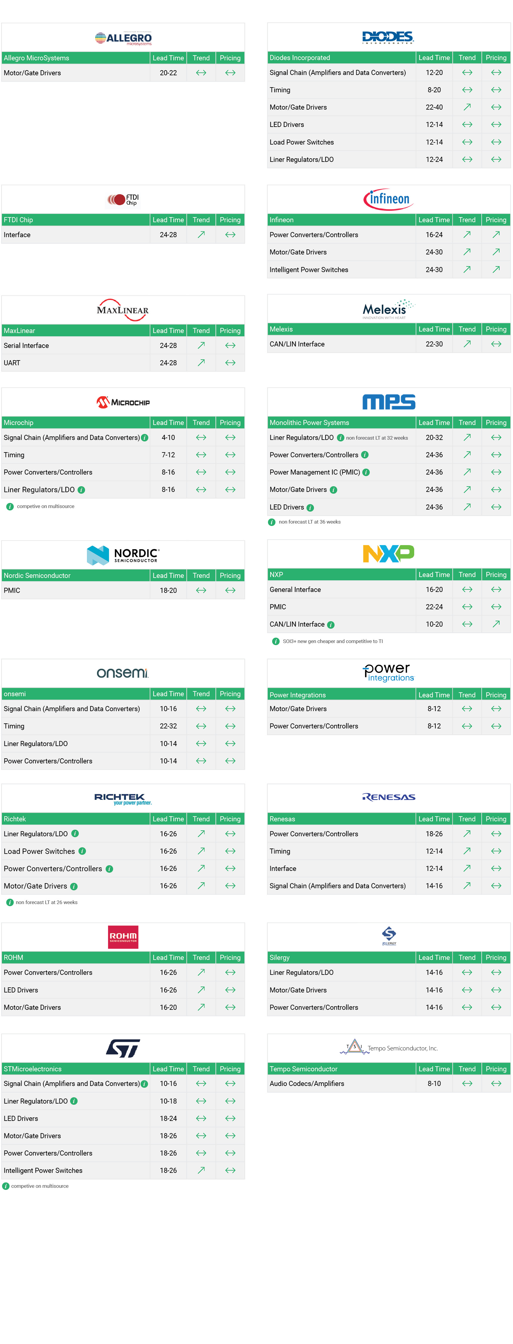 Market Conditions - Analog - Q1-February-2026